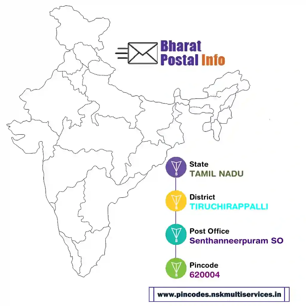 tamil nadu-tiruchirappalli-senthanneerpuram so-620004